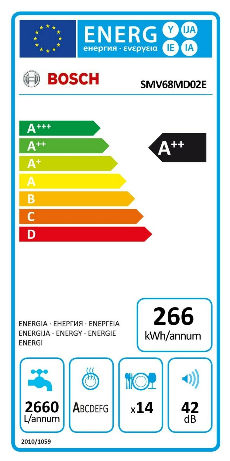 MÁY RỬA BÁT BOSCH SMV68MD02E