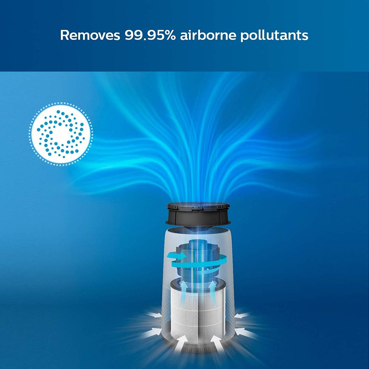 MÁY LỌC KHÔNG KHÍ PHILIPS AC0819/10