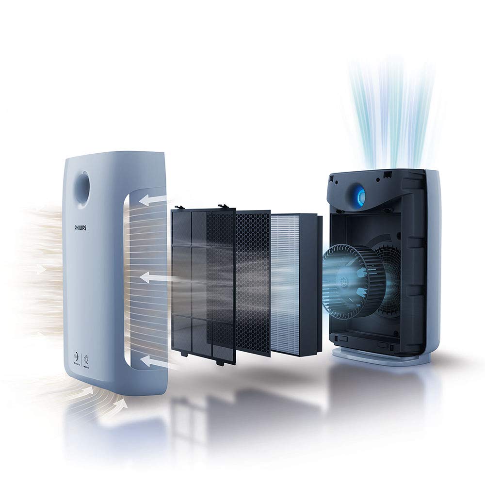 MÁY LỌC KHÔNG KHÍ PHILIPS AC2887/10